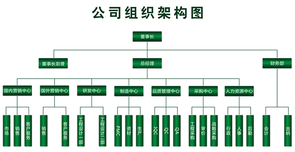 东莞市路易戈尔光电科技有限公司_最新招聘信息--卓博人才网