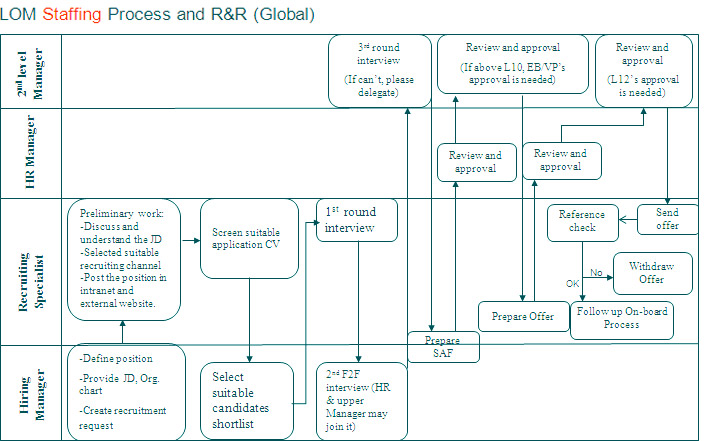 珠海光宝移动通信科技有限公司招聘信息--卓博人才网